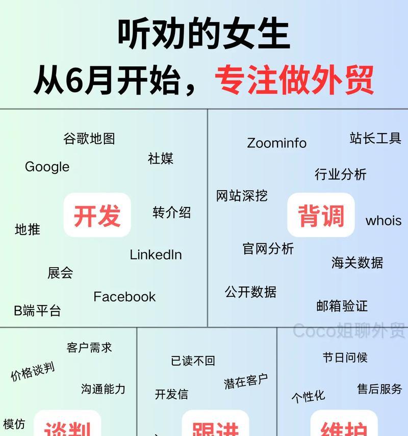 为什么做外贸？做外贸的流程是什么？