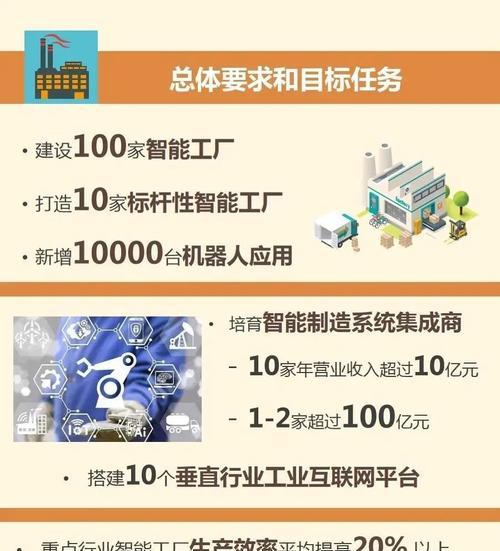 上海网站建设制作的步骤和常见问题解答是什么? 上海网站建设制作的步骤和常见问题解答是什么?