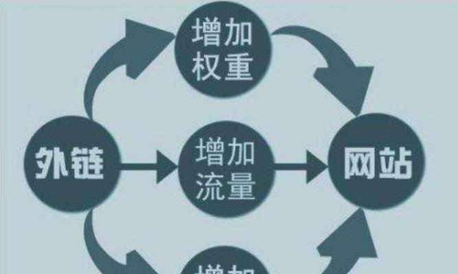 伪静态是什么意思？对SEO有什么影响？