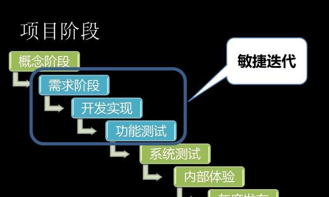网站设计开发流程是怎样的?常见问题有哪些? 网站设计开发流程是怎样的?常见问题有哪些?