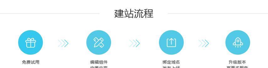 网站设计开发流程是怎样的?常见问题有哪些? 网站设计开发流程是怎样的?常见问题有哪些?