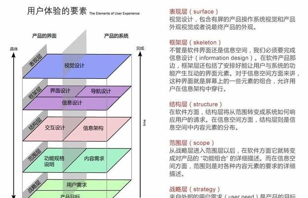 合肥网站设计如何提升用户体验？