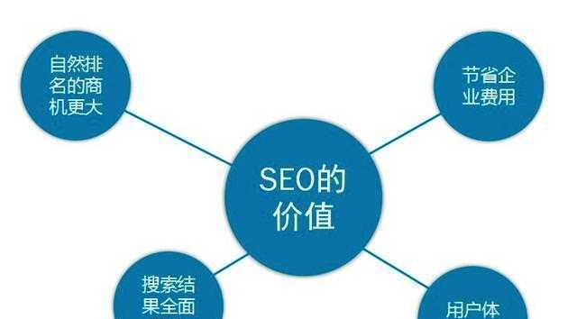 网站程序变更对SEO的影响（如何避免网站程序变更对SEO造成的负面影响）