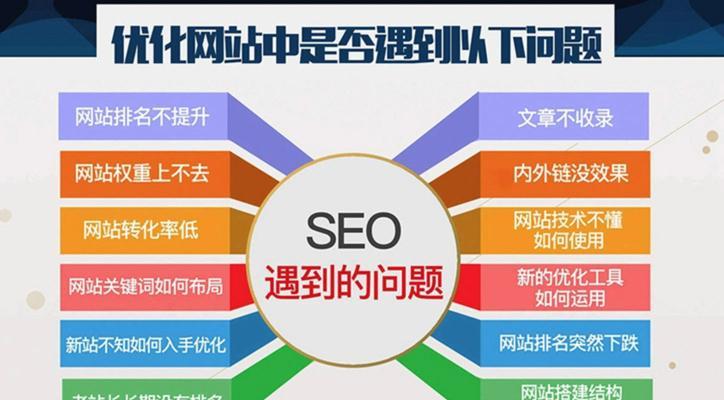泉州网站seo如何进行？