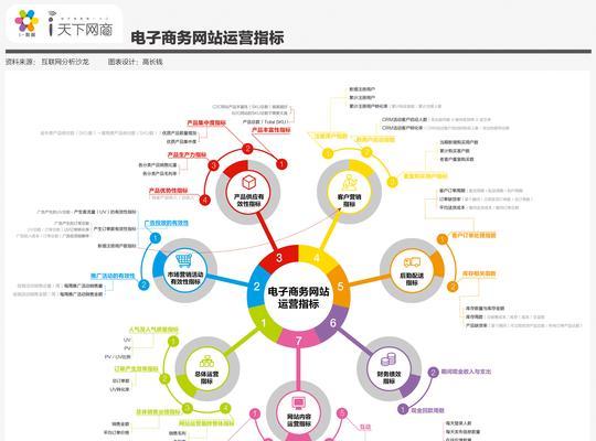 网站有哪些基本组成部分? 网站有哪些基本组成部分?