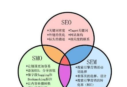 甘肃SEO优化的最新趋势是什么？