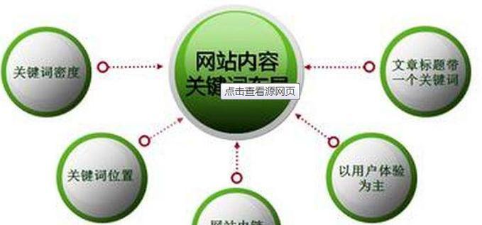 宝鸡seo优化有哪些方法?如何在宝鸡地区进行有效的seo优化? 宝鸡seo优化有哪些方法?如何在宝鸡地区进行有效的seo优化?