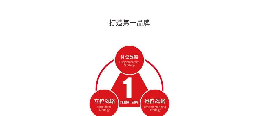 优化的真正含义是什么? 优化的真正含义是什么?