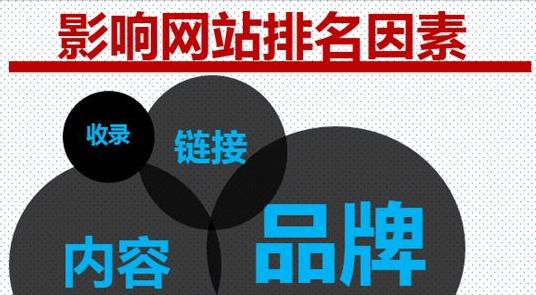 优化的真正含义是什么? 优化的真正含义是什么?