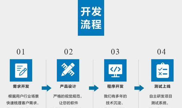 小程序开发流程是怎样的?需要哪些步骤? 小程序开发流程是怎样的?需要哪些步骤?