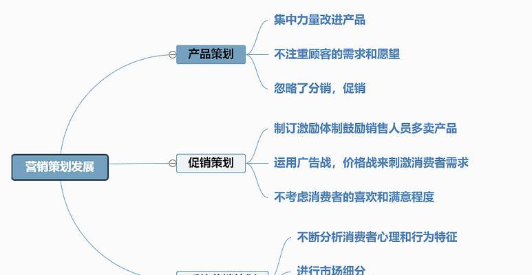 品牌seo策略有哪些?如何通过seo打造品牌影响力? 品牌seo策略有哪些?如何通过seo打造品牌影响力?