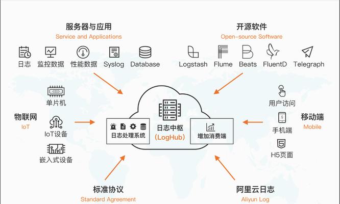 AI技术如何提升网络安全产品效能?如何增强网络安全产品的核心竞争力? AI技术如何提升网络安全产品效能?如何增强网络安全产品的核心竞争力?