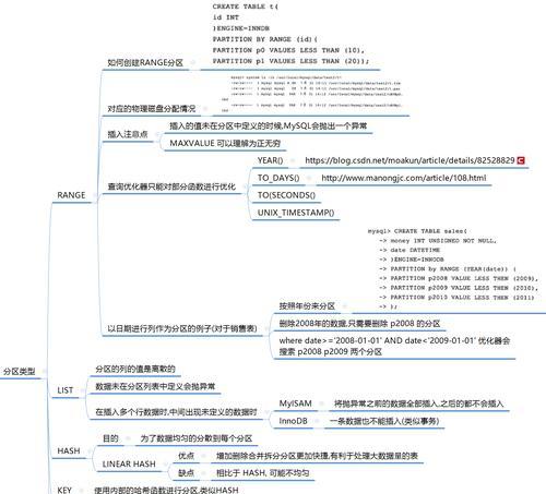 颠覆认知MySQL事务隔离级别背后的“平行宇宙”博弈是什么? 颠覆认知MySQL事务隔离级别背后的“平行宇宙”博弈是什么?