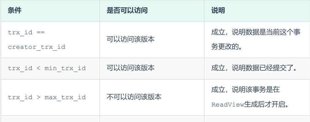 颠覆认知MySQL事务隔离级别背后的“平行宇宙”博弈是什么? 颠覆认知MySQL事务隔离级别背后的“平行宇宙”博弈是什么?