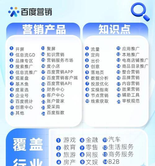 媒体推广渠道有哪些?盘点六种高效媒体推广渠道及应用技巧是什么? 媒体推广渠道有哪些?盘点六种高效媒体推广渠道及应用技巧是什么?
