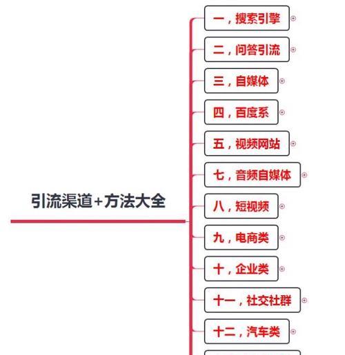 媒体推广渠道有哪些?盘点六种高效媒体推广渠道及应用技巧是什么? 媒体推广渠道有哪些?盘点六种高效媒体推广渠道及应用技巧是什么?