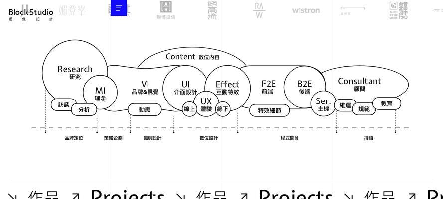 探寻国内优质网站建设公司?20家实力派网站设计公司有哪些特点? 探寻国内优质网站建设公司?20家实力派网站设计公司有哪些特点?
