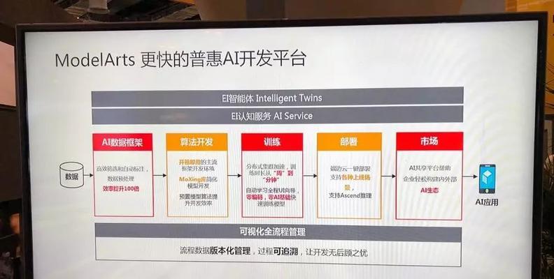 Google裁员背后的战略变革:AI野心重塑智能设备市场? Google裁员背后的战略变革:AI野心重塑智能设备市场?