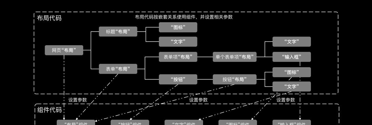 NETUI网页前端设计需要学习哪些相关知识和内容? NETUI网页前端设计需要学习哪些相关知识和内容?