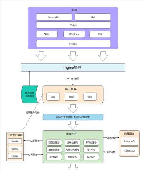 NETUI网页前端设计需要学习哪些相关知识和内容? NETUI网页前端设计需要学习哪些相关知识和内容?