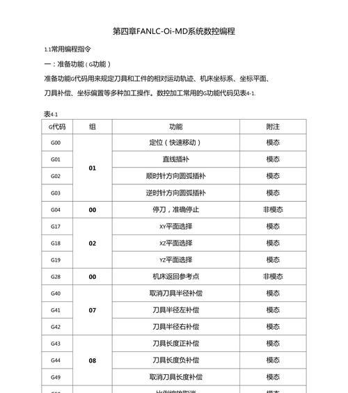GoogleDocs为代码块添加了哪些新的编程语言支持？
