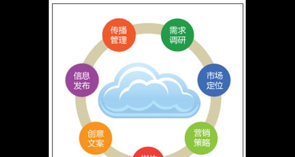 媒体策划与营销内容有哪些要点? 媒体策划与营销内容有哪些要点?
