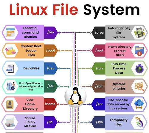 Linux内核源代码情景分析目录有哪些内容?如何阅读Linux内核源代码? Linux内核源代码情景分析目录有哪些内容?如何阅读Linux内核源代码?