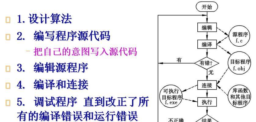 C源程序存储与数据类型分配方法是什么? C源程序存储与数据类型分配方法是什么?