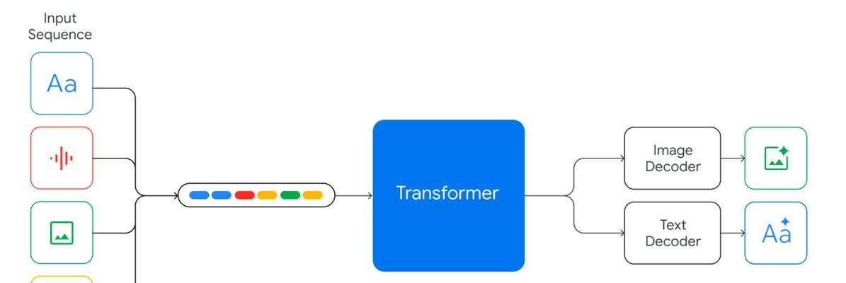 Google的Veo2视频生成模型加入Gemini,如何使用? Google的Veo2视频生成模型加入Gemini,如何使用?