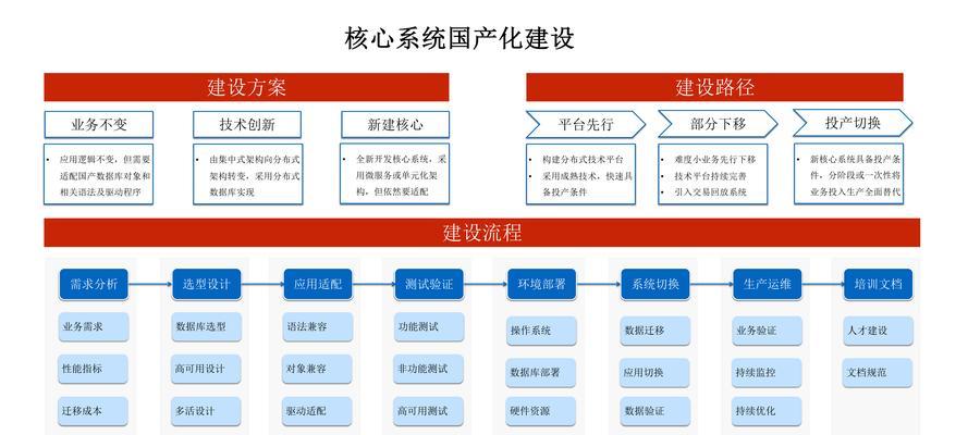 数据库的组成是什么？数据库的主要组成部分有哪些？