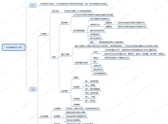 建立网站外链的策略和技巧是什么？