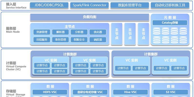 表属于Oracle数据库逻辑结构中的什么? 表属于Oracle数据库逻辑结构中的什么?