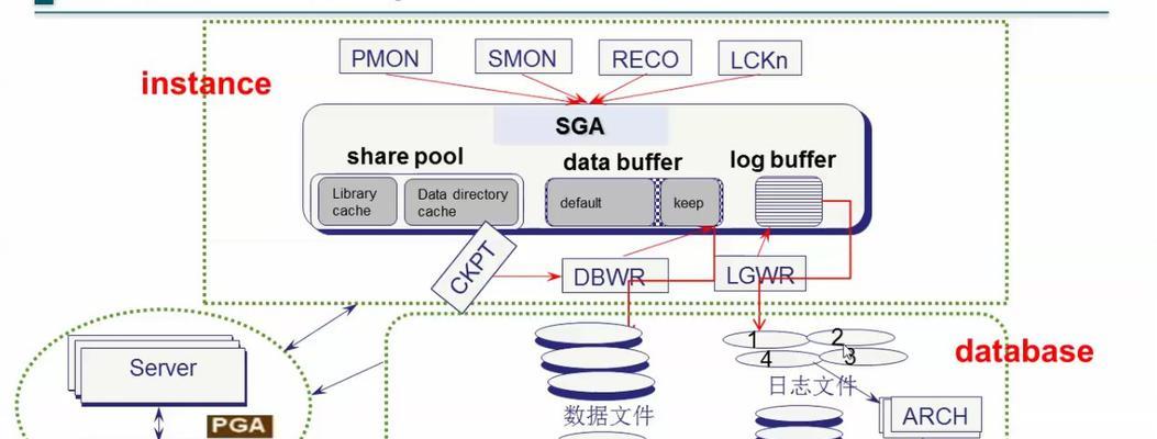 表属于Oracle数据库逻辑结构中的什么? 表属于Oracle数据库逻辑结构中的什么?
