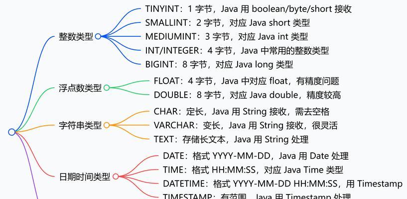 表属于Oracle数据库逻辑结构中的什么? 表属于Oracle数据库逻辑结构中的什么?