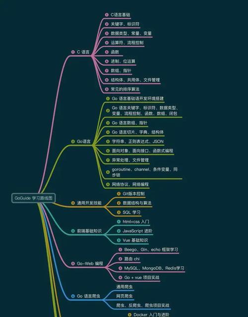 适合Java程序员的Go入门笔记有哪些？
