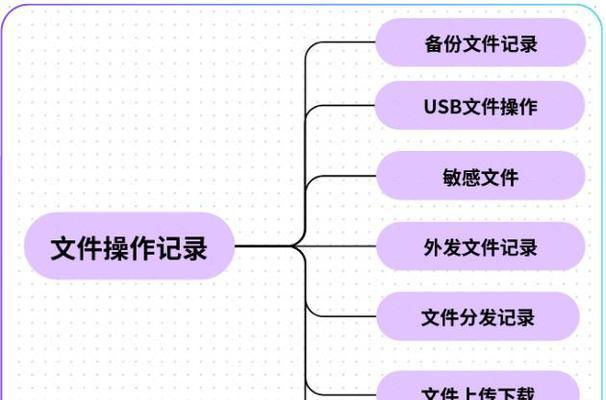源代码如何加密?6种加密方法是什么? 源代码如何加密?6种加密方法是什么?