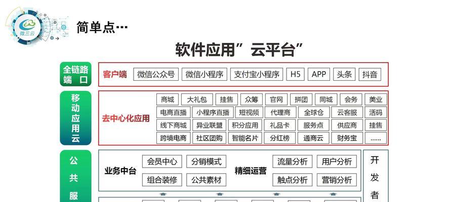 如何通过网站制作助力企业在线运营? 如何通过网站制作助力企业在线运营?