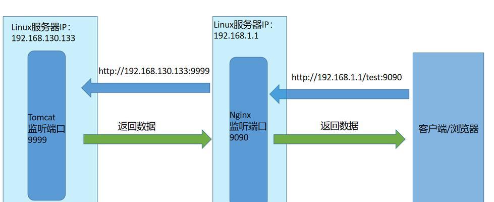 iWebFusion服务器配置详情及其适用业务范围？