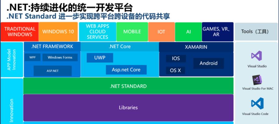 ASP中按钮如何调用function? ASP中按钮如何调用function?