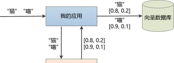 学习哪种数据库最简单且实用? 学习哪种数据库最简单且实用?