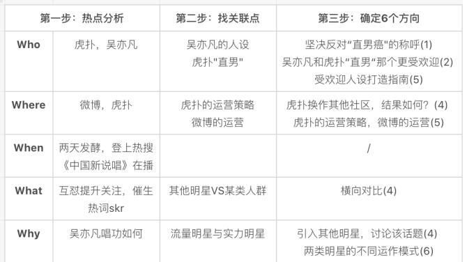 文章打开率提升的推广技巧有哪些？