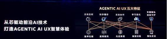 智能体AI如何在行业中卷爆，联发科如何打响第一枪？