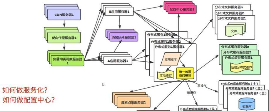 网页设计包含哪些技术？如何选择合适的技术栈？