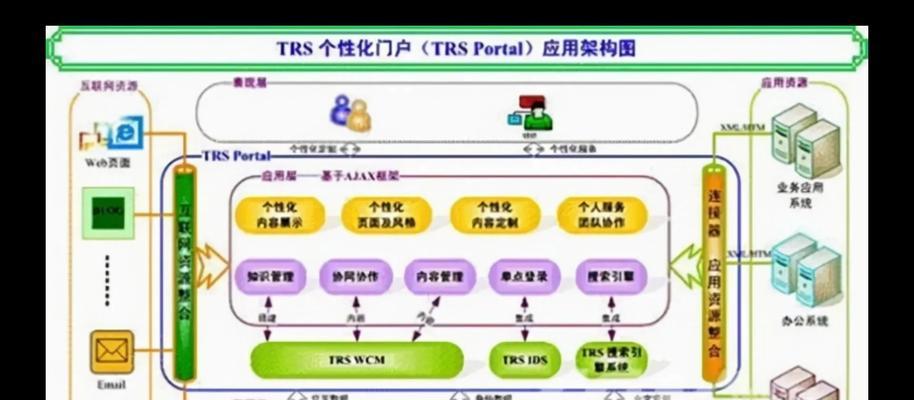 网页设计包含哪些技术?如何选择合适的技术栈? 网页设计包含哪些技术?如何选择合适的技术栈?