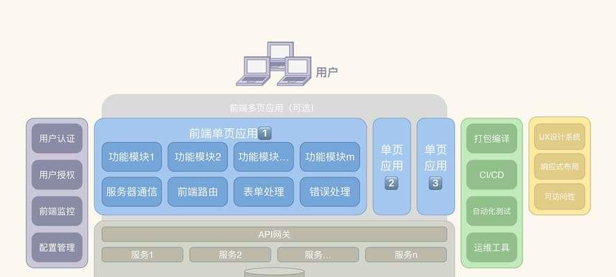 如何简单搭建react开发环境?需要哪些步骤? 如何简单搭建react开发环境?需要哪些步骤?