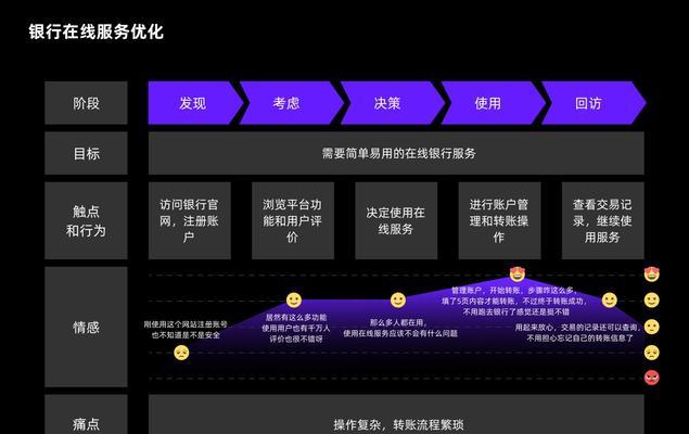网站页面怎么设计可以提升用户体验度？提升用户满意度的关键因素