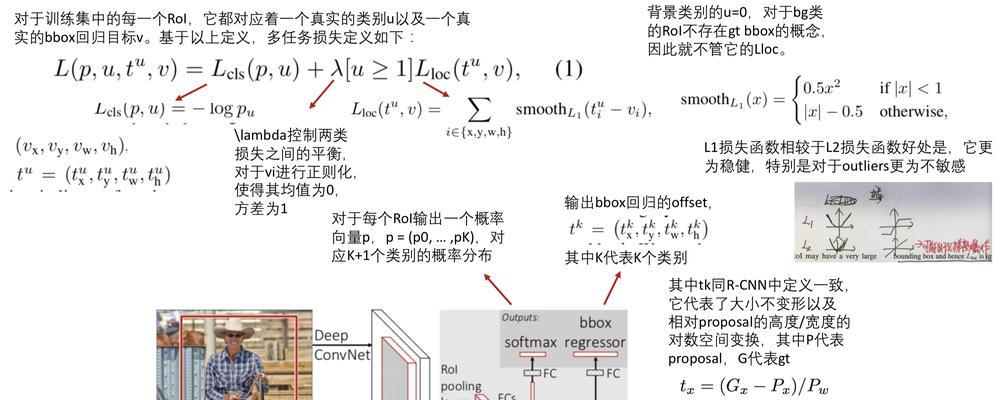 fasterrcnn源码如何解读？保姆级概览助你理解