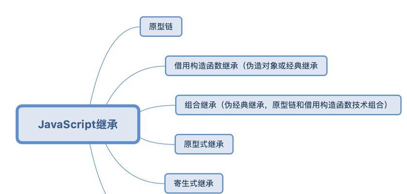 JS对象的基本用法有哪些？