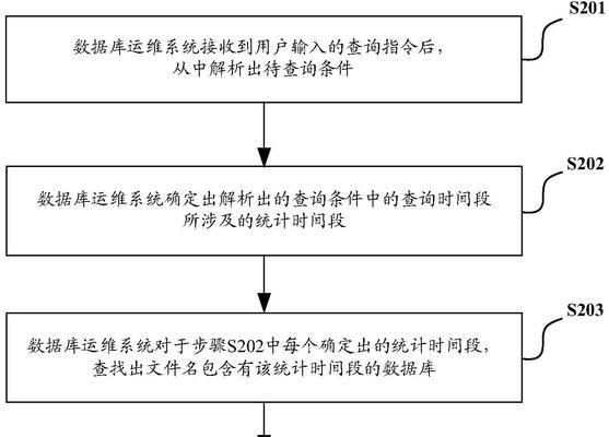哪些语言不适合用于数据处理和数据库应用？