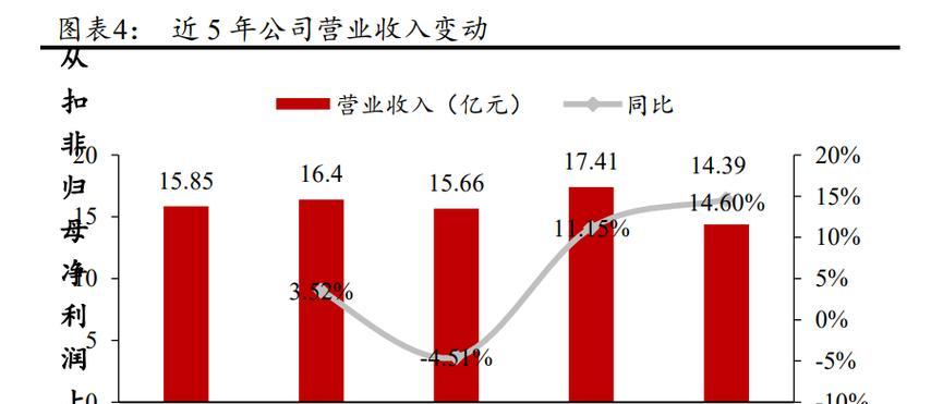 桂林网站优化提升搜索排名的精准方法是什么? 桂林网站优化提升搜索排名的精准方法是什么?
